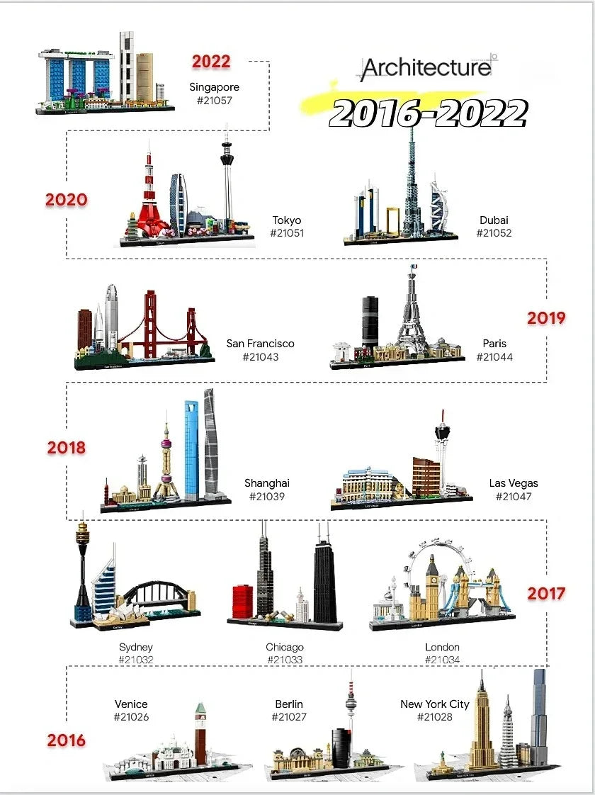 Building Around the World